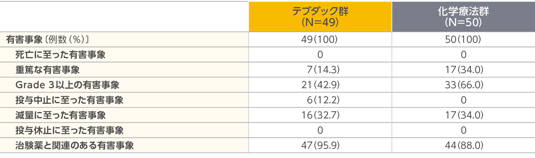 本当のPMTC : その意味と価値 : 臨床研究30年のエビデンスに基づいたプ… Amazon.co.jp: 本当のPMTC―その意味と価値 臨床研究30年の